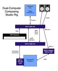 DualComputers